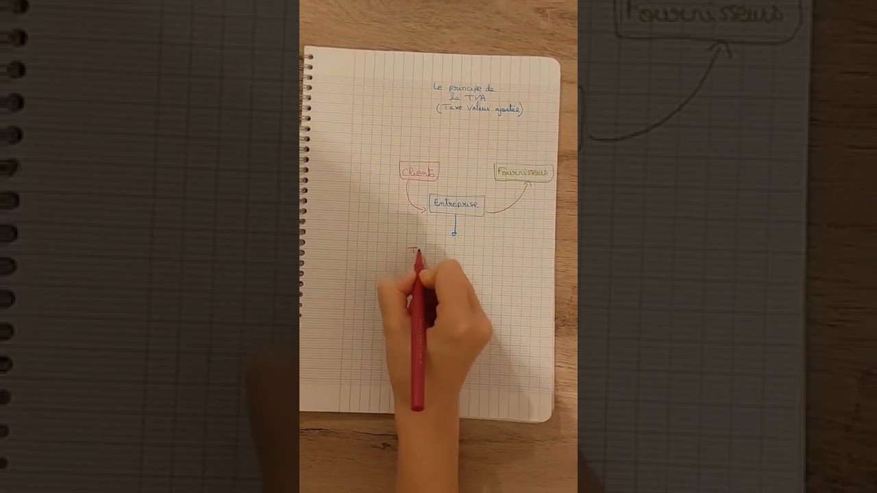 👉 Bien comprendre le principe de la TVA en moins de 1mn top chrono ! ⏱️ #mapetitecompta #TVA