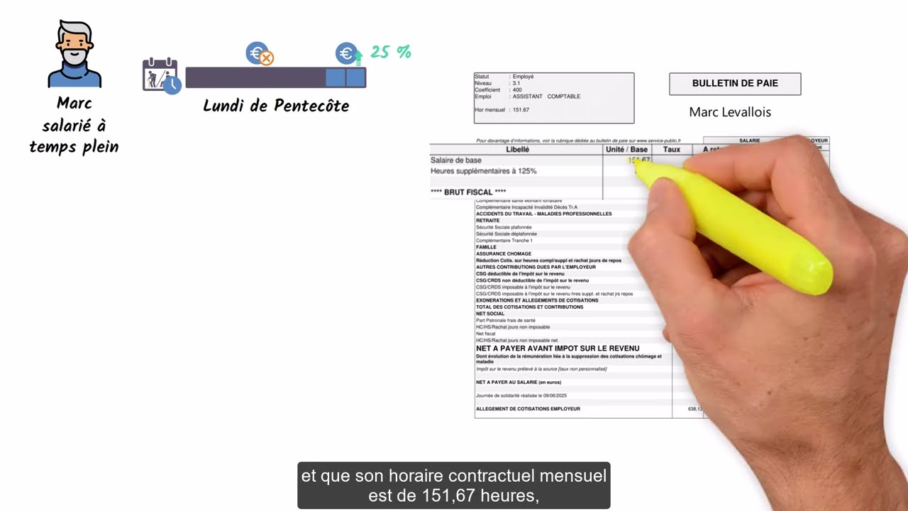 Mars 2025 : Journée de solidarité – Rappels des modalités d’application