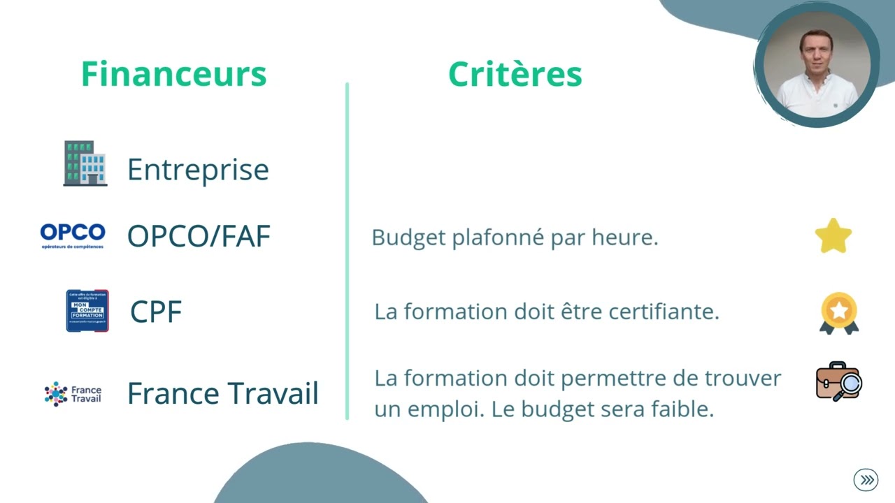 Comment faire financer sa formation et Quel financement pour votre formation ? 💼