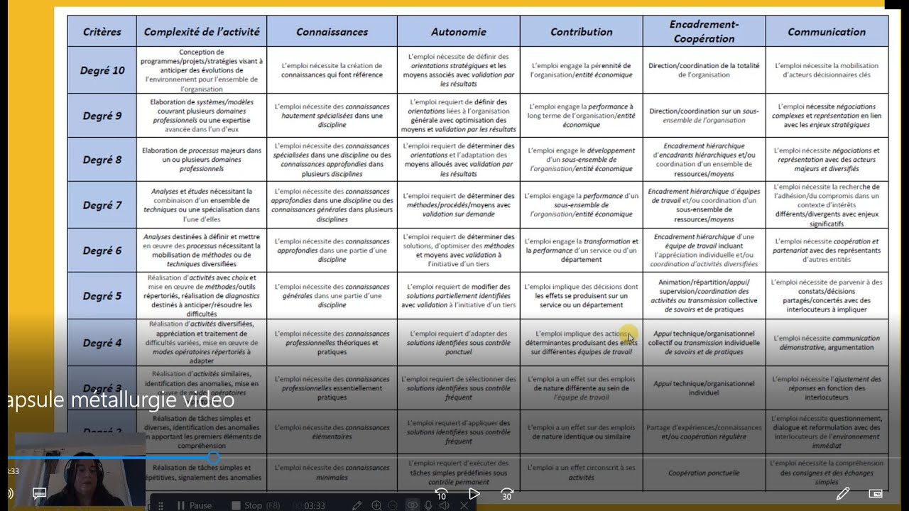 CCN Métallurgie 2024 - La classification